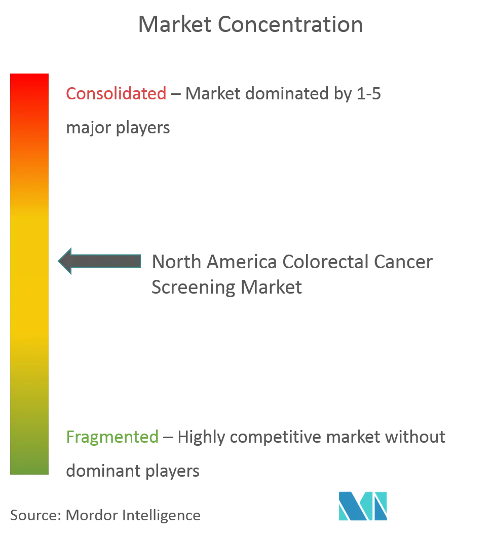 North America Colorectal Cancer Screening Market 1.png