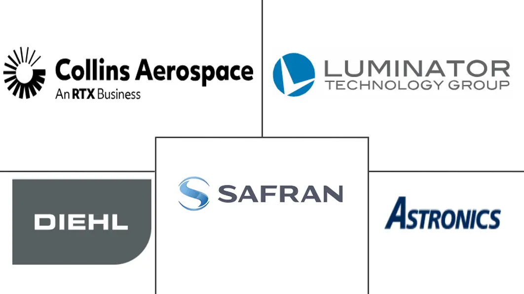 Principales actores de la industria de iluminación de cabinas de aeronaves comerciales en América del Norte