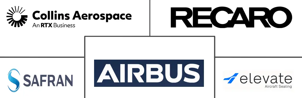 Major players in North America Commercial Aircraft Cabin Seating industry