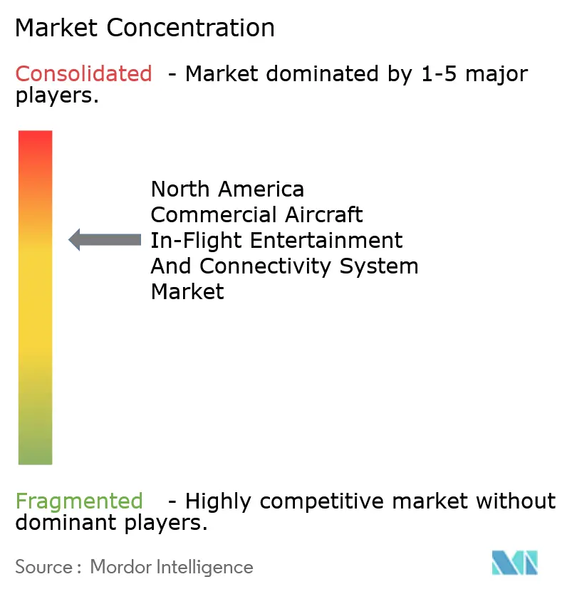North America Commercial Aircraft In-Flight Entertainment And Connectivity (IFEC) System Market