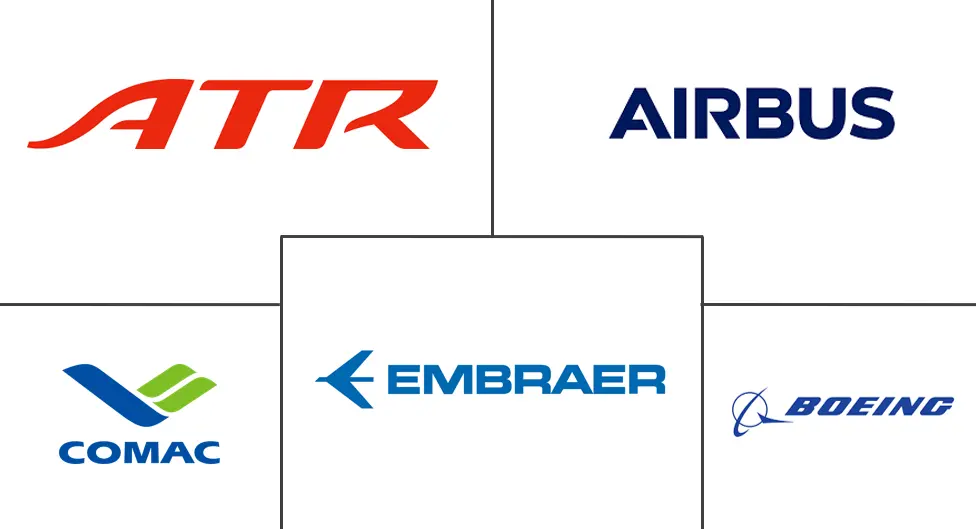 Major players in North America Commercial Aircraft industry