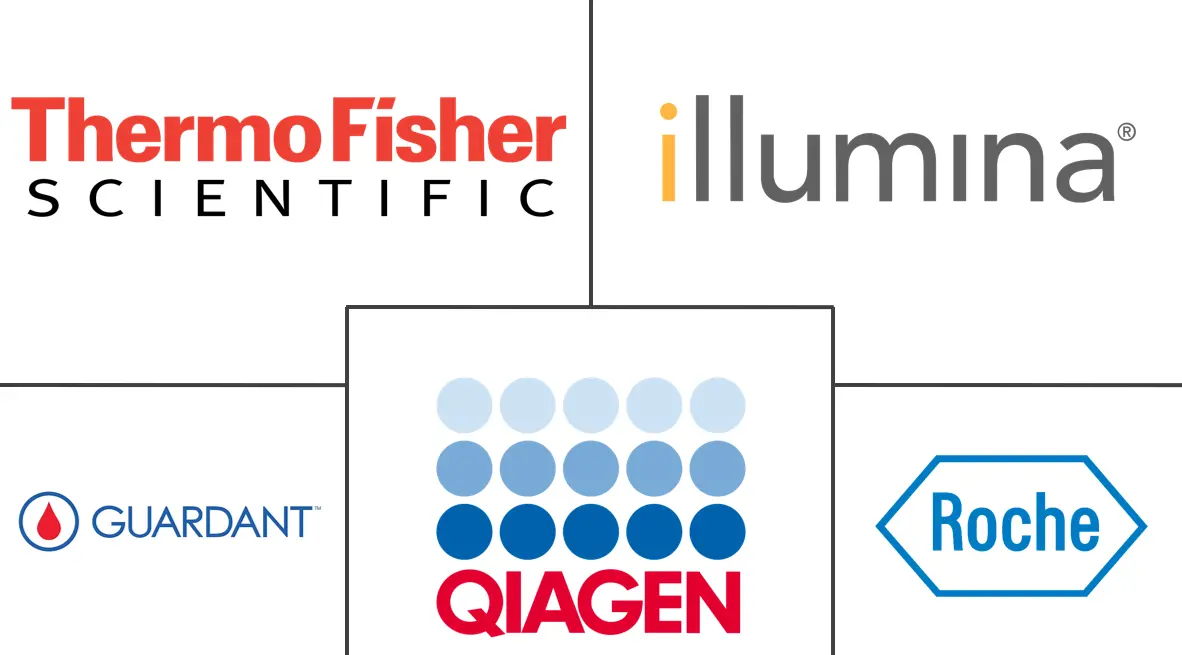 Major players in North America Companion Diagnostics industry