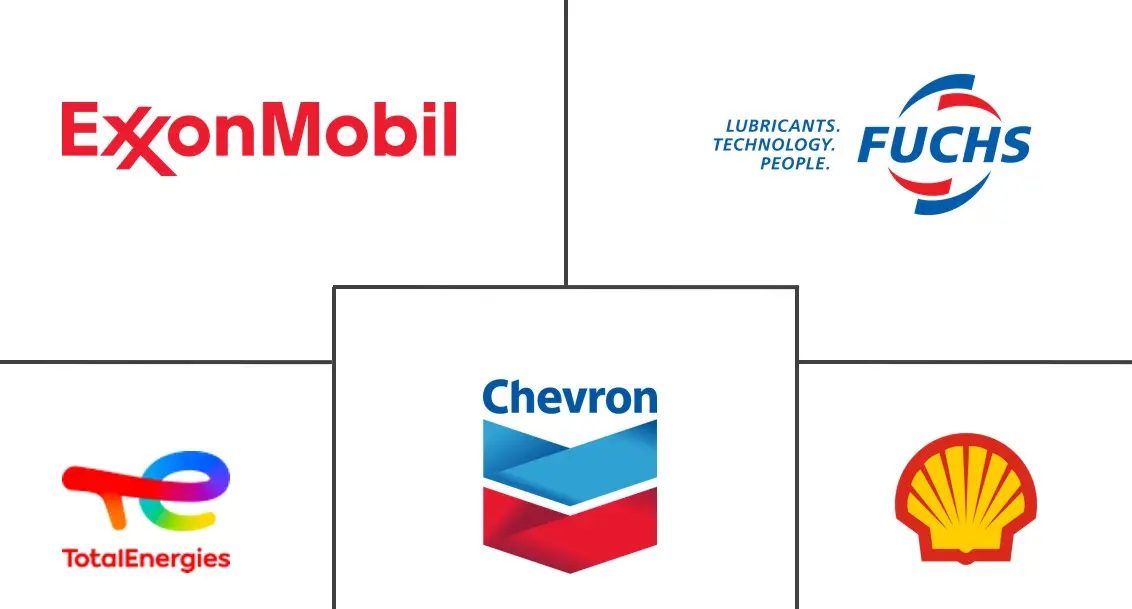 North America Compressor Oil Market Major Players