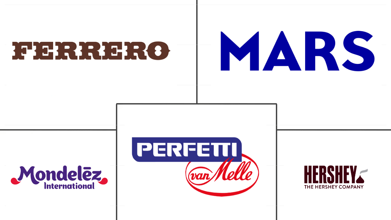 Major players in North America Confectionery industry