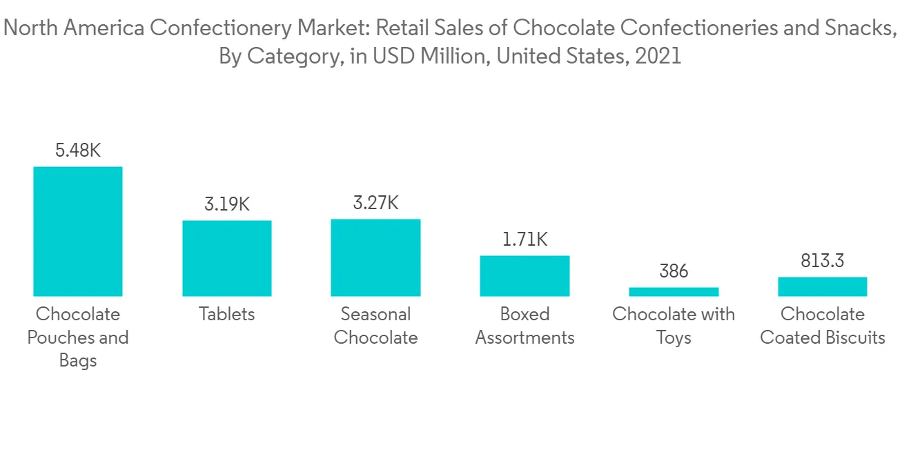 Quais são as tendências para chocolates e confeitaria em 2023?