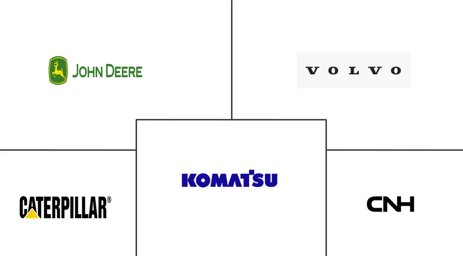 Major players in North America Construction Equipment industry