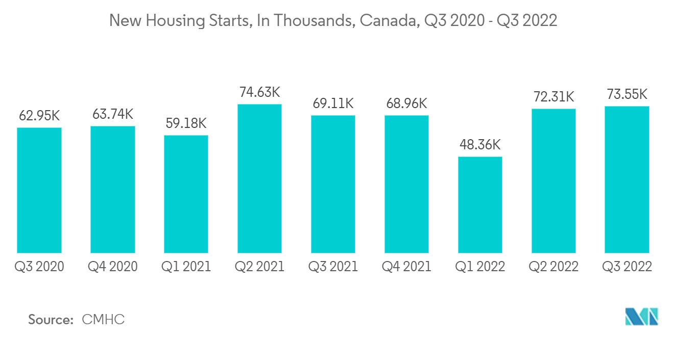 北米建設市場-新設住宅着工戸数