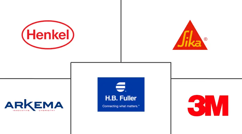 Nordamerika-Markt für Kontaktklebstoffe