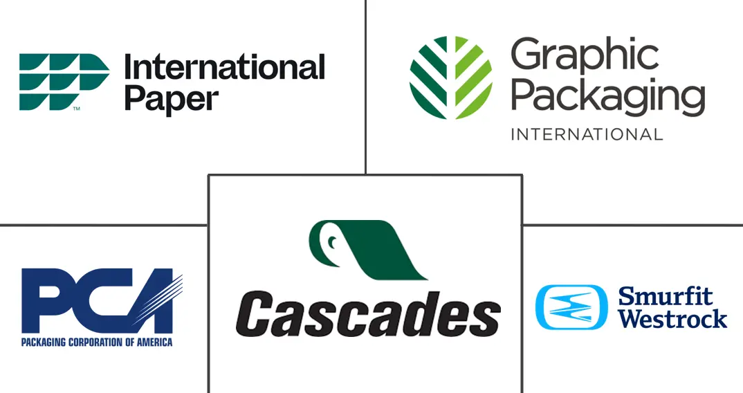 Principaux acteurs dans Marché du carton d'emballage en Amérique du Nord industrie
