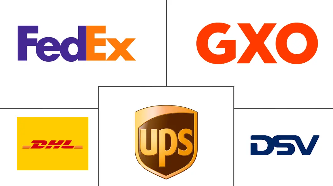 Major players in North America Contract Logistics industry