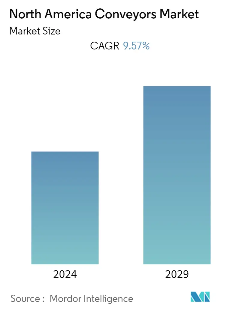 north america conveyors market