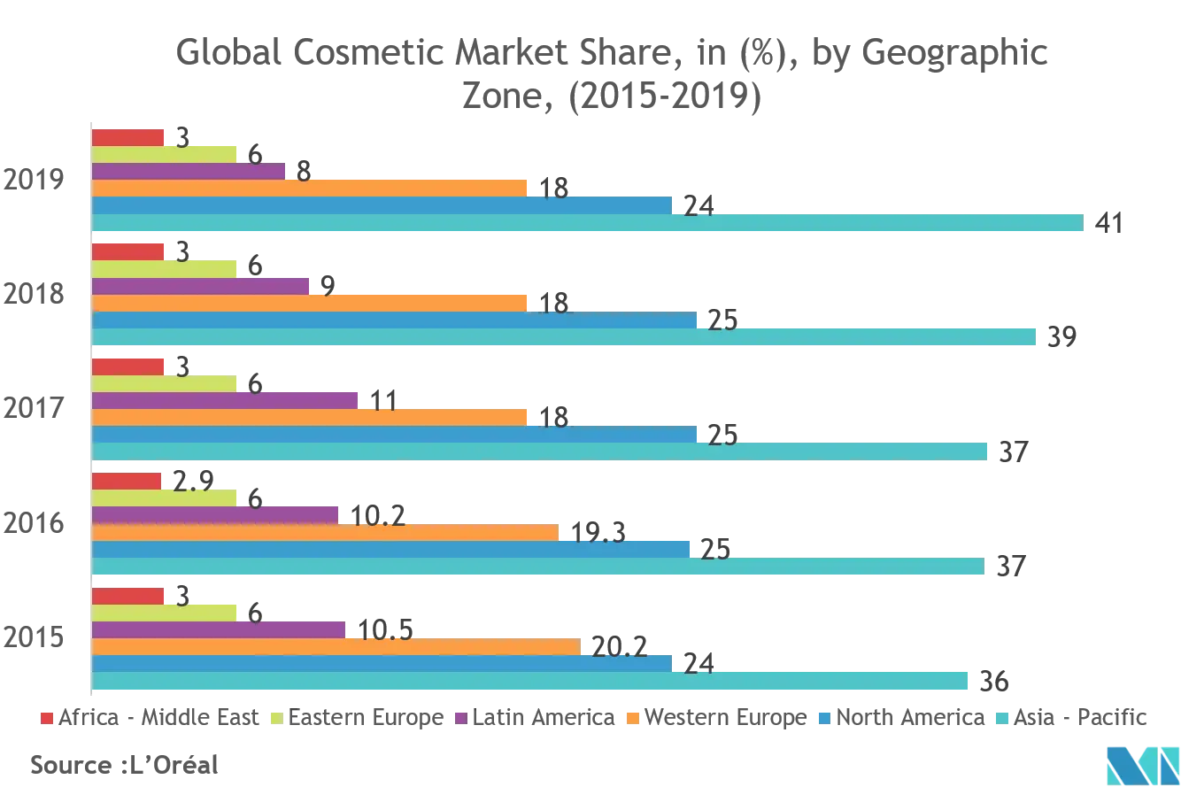 Principais tendências do mercado de embalagens cosméticas da América do Norte