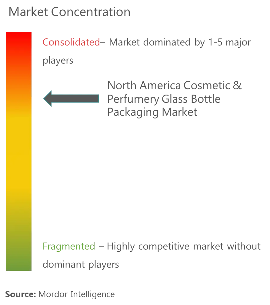 NA Cosmetic & Perfumery Glass Bottle Packaging Market Concentration