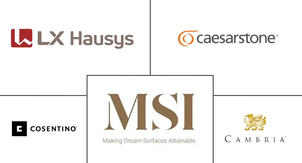 Major players in North America Countertop industry