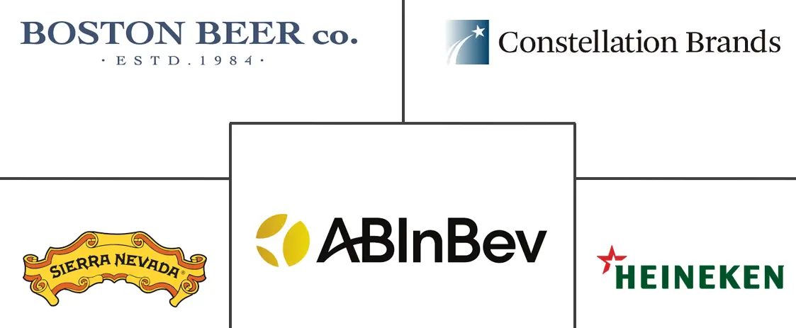 Major players in North America Craft Beer industry
