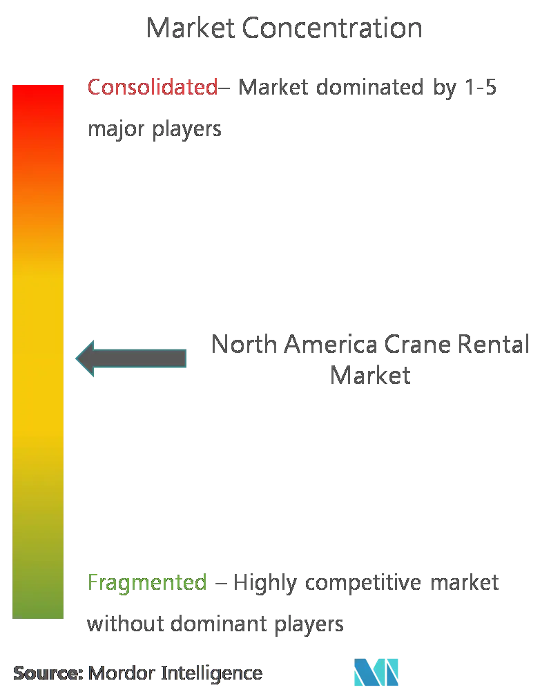 North America Crane Rental Market Concentration