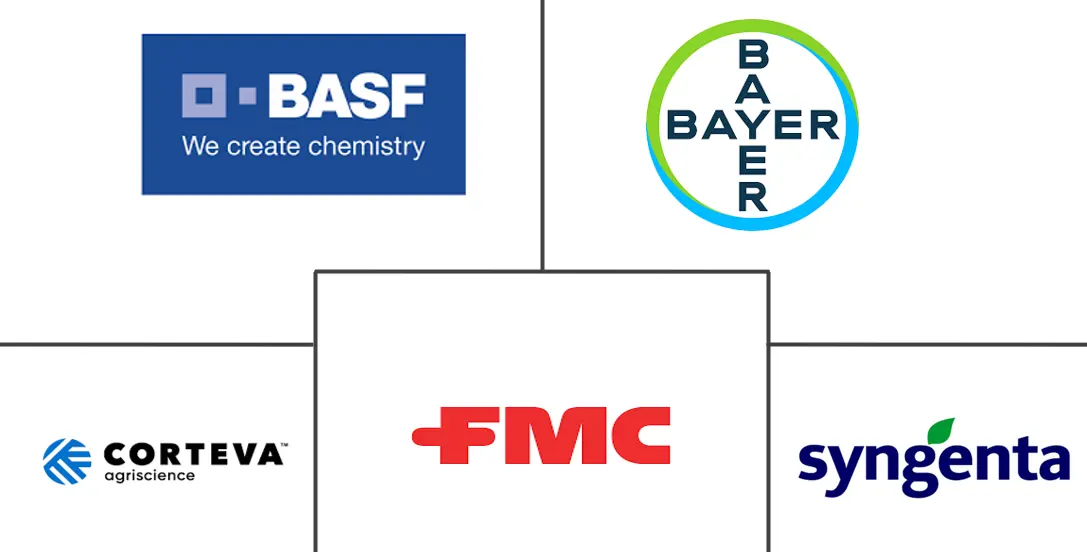 Principales actores de la industria de productos químicos para la protección de cultivos en América del Norte