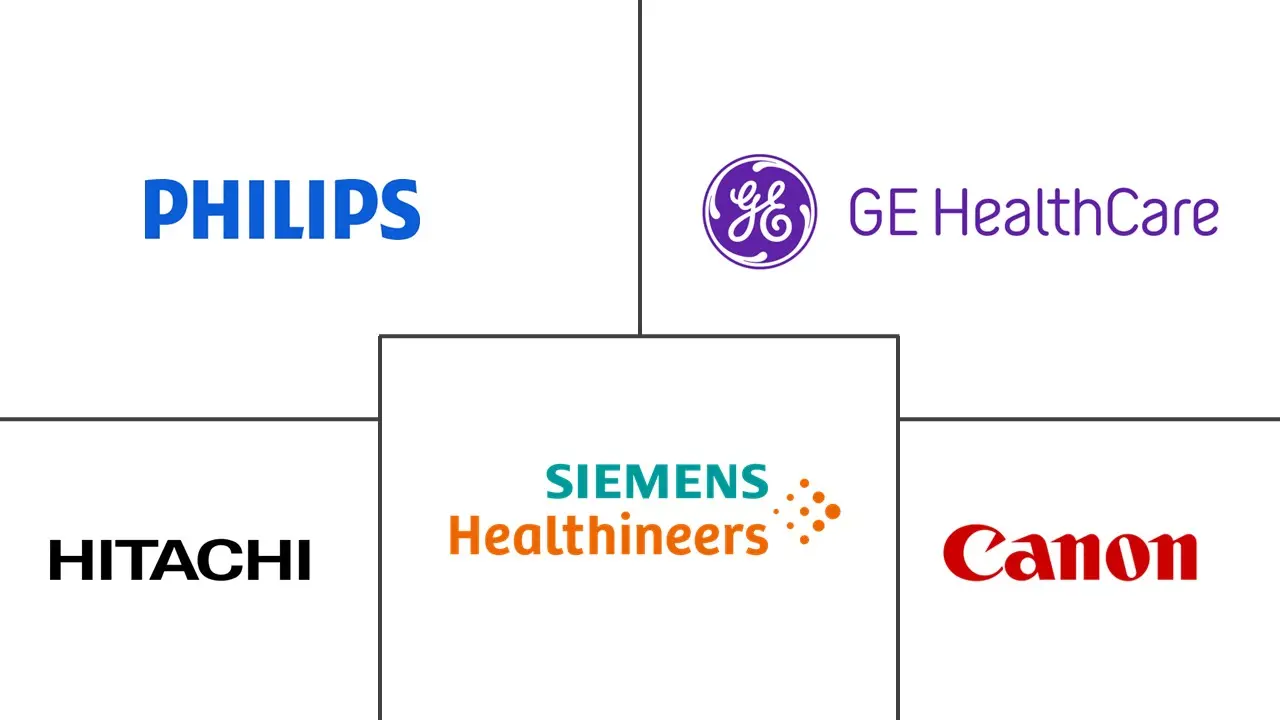 Major players in North America Computed Tomography (CT) industry
