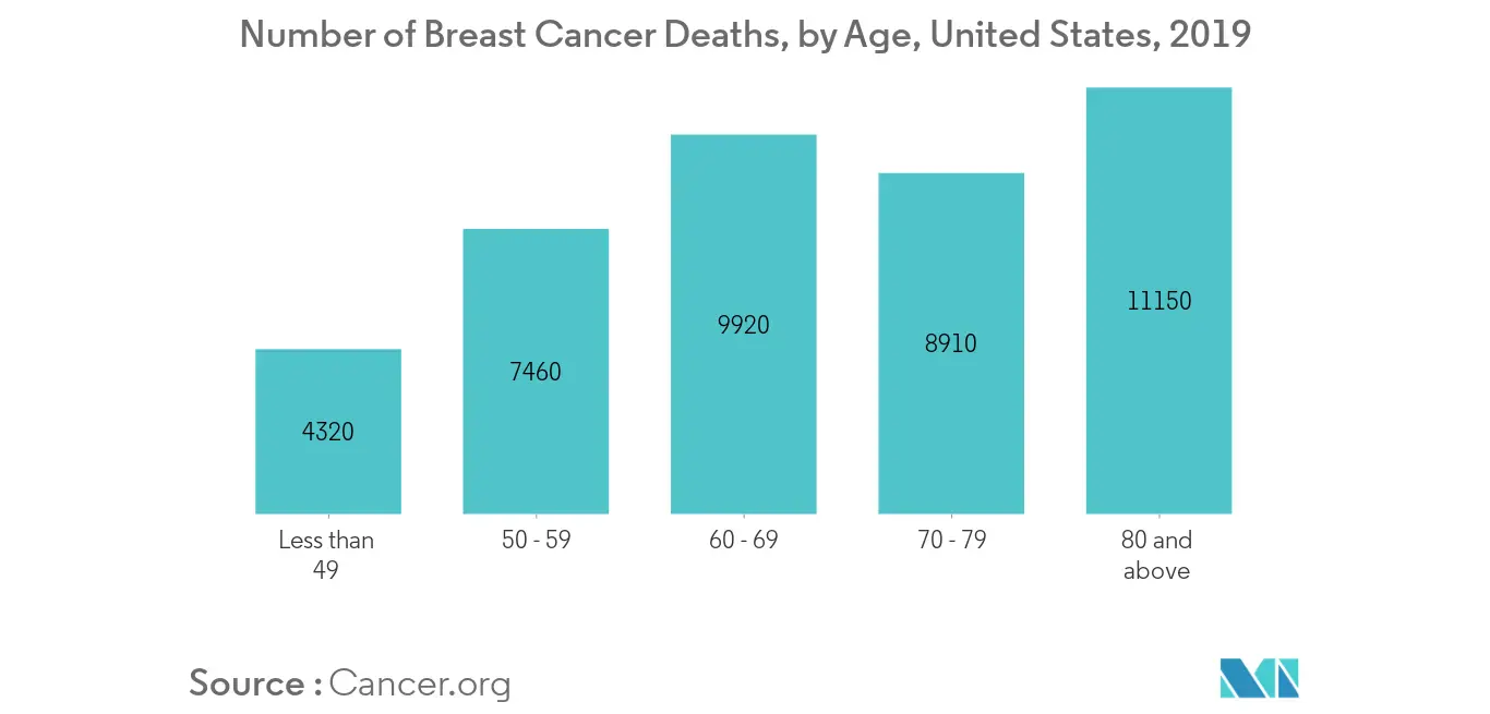 Breast Cancer Deaths_US.webp