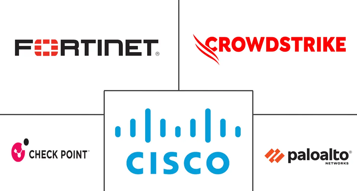 Major players in North America Cyber Security industry
