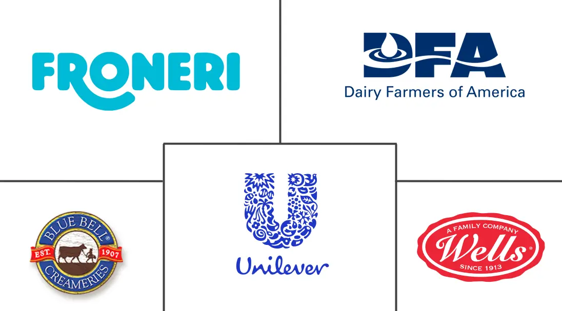 Major players in North America Dairy Desserts industry