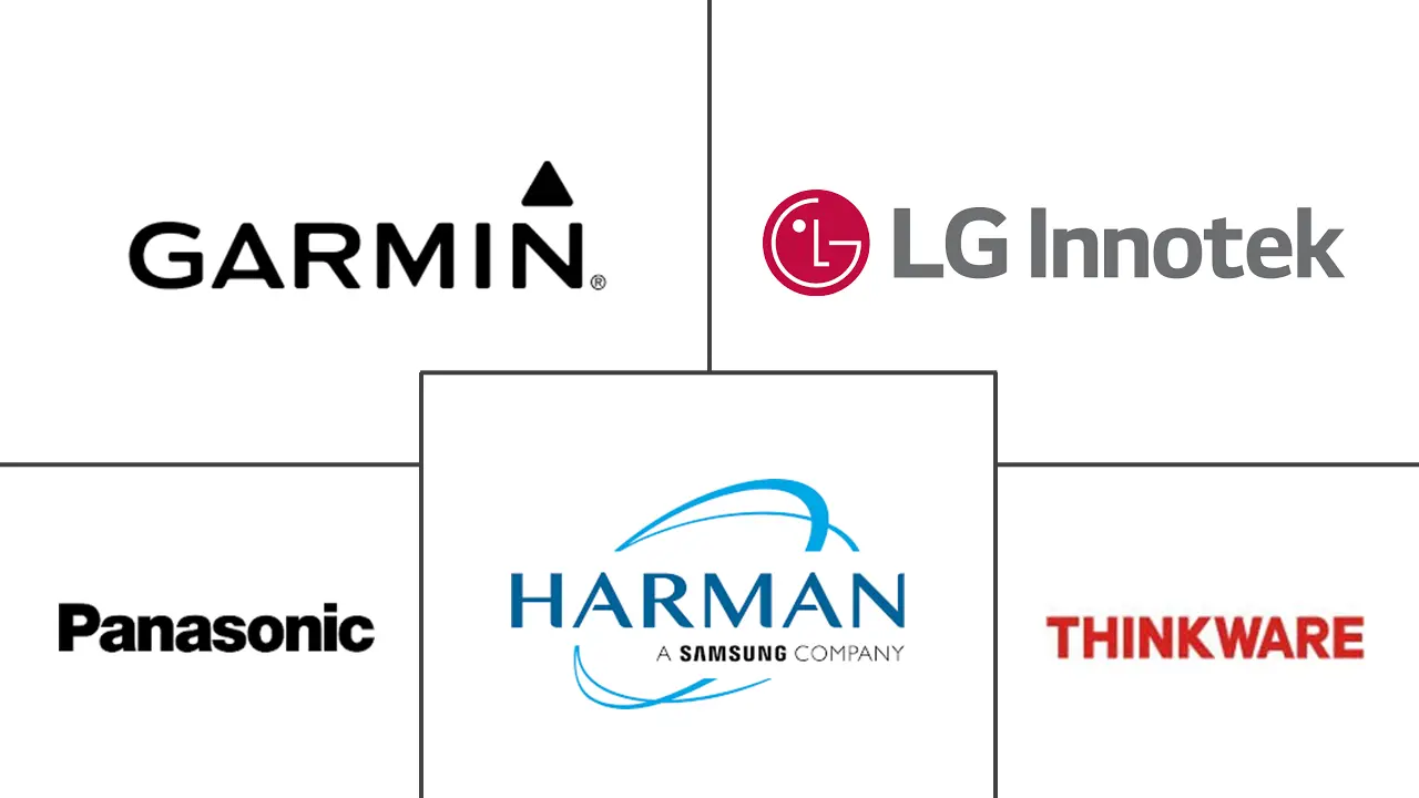 North America Dashboard Camera Market Major Players North America Dashboard Camera Market Major Players