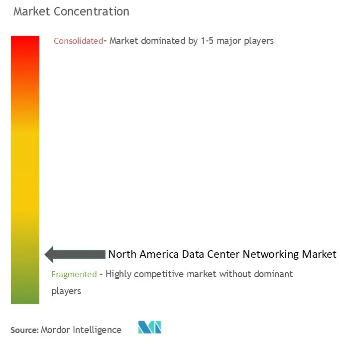 North America Data Center Networking Market Conc.jpg