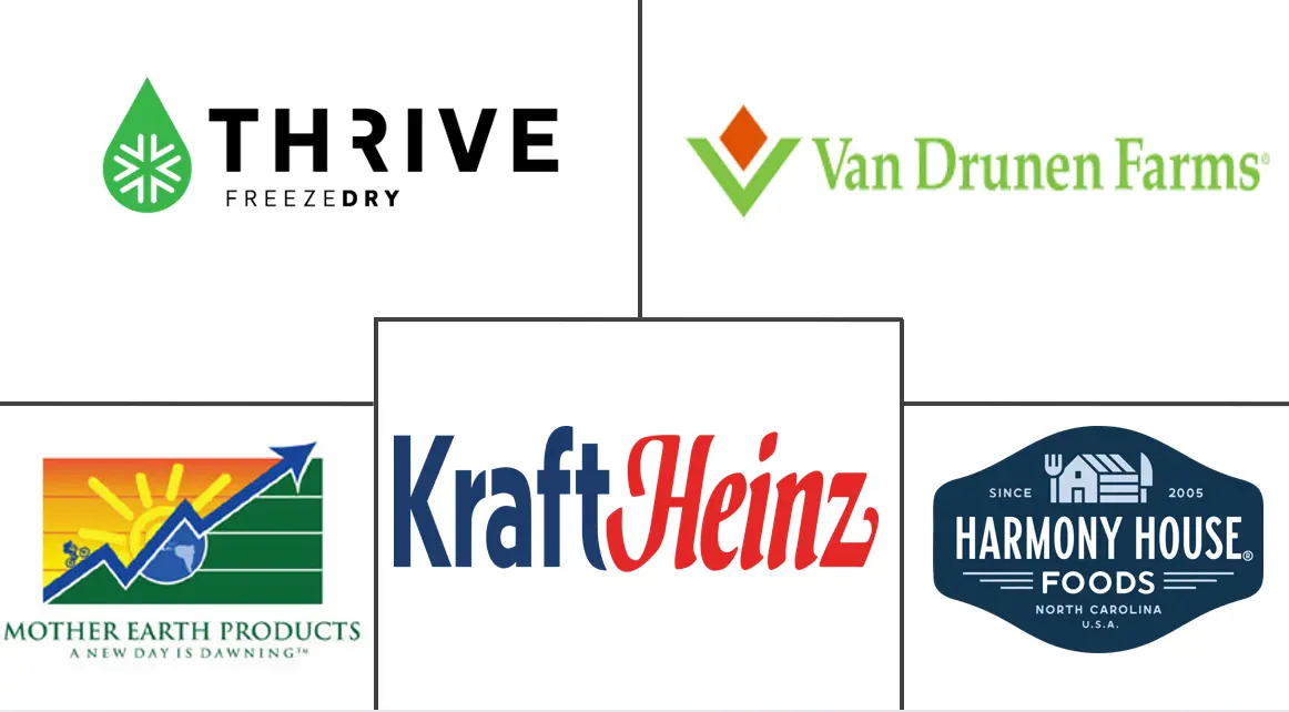 Major players in North America Dehydrated Food industry