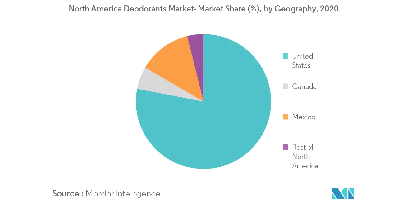 North America Deodorants Market Growth by Region