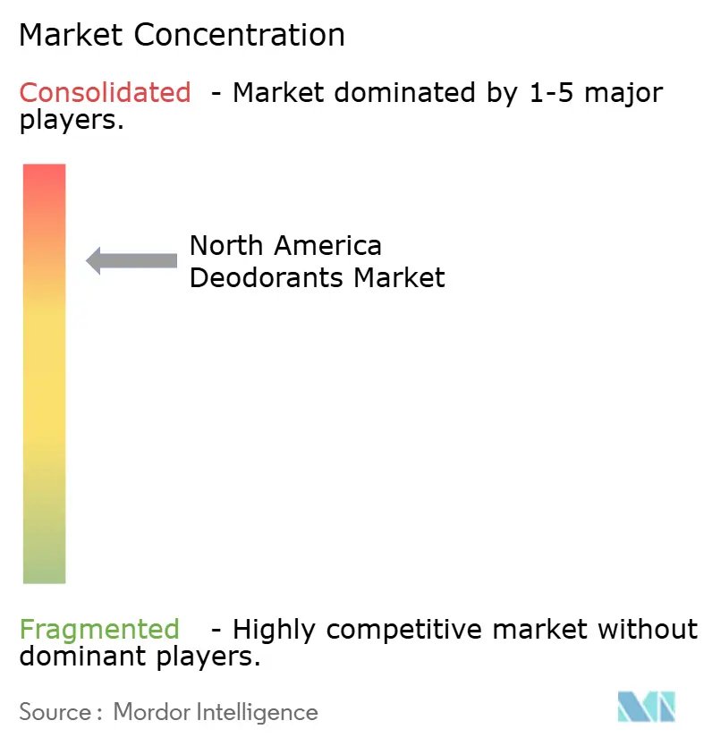 North America Deodorants Market