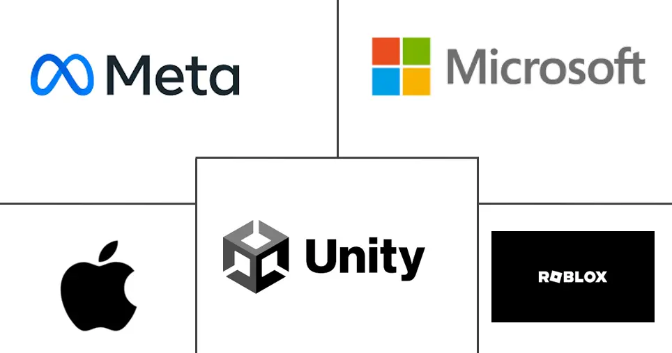 Major players in North America Digital Avatar industry