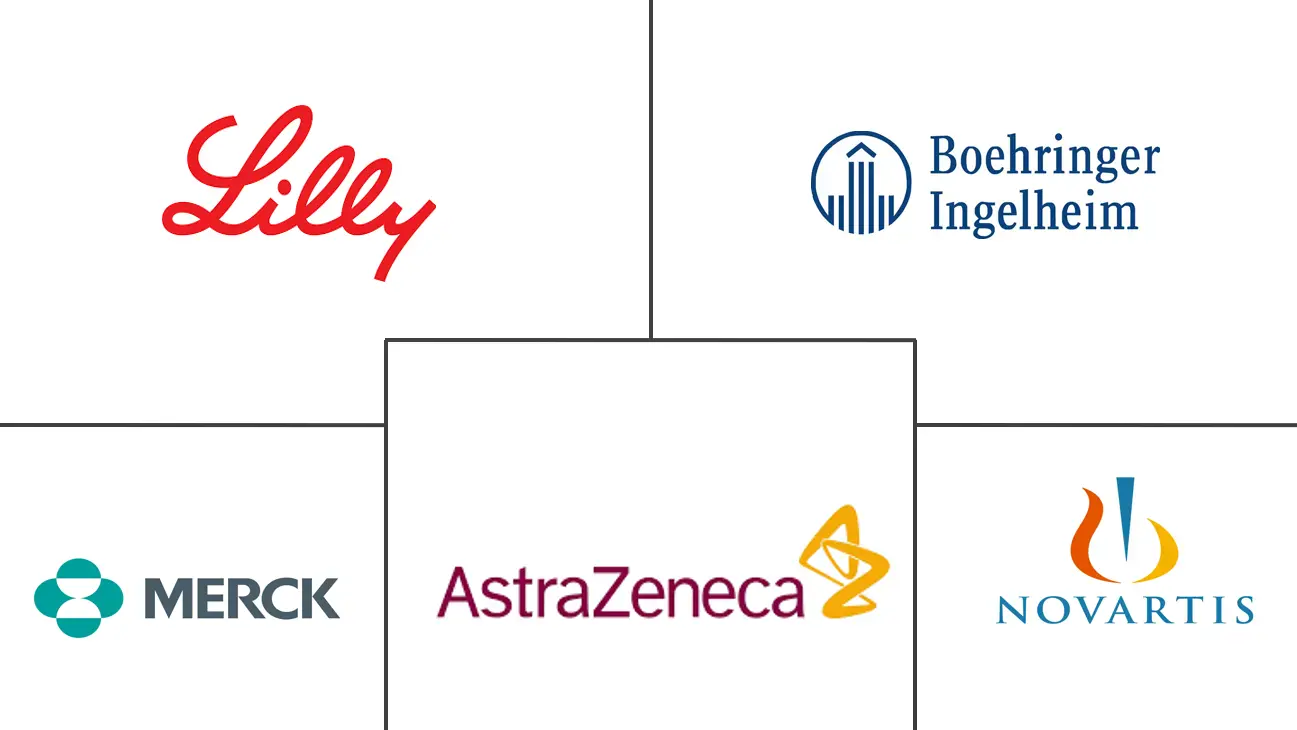Major players in North America Dipeptidyl Peptidase-4 (DPP-4) Inhibitors industry