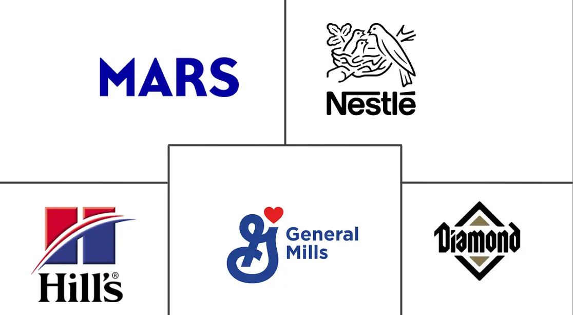 Major players in North America Dog Food industry