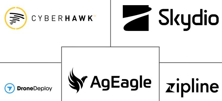 North America Drone Services Market Major Players North America Drone Services Market Major Players