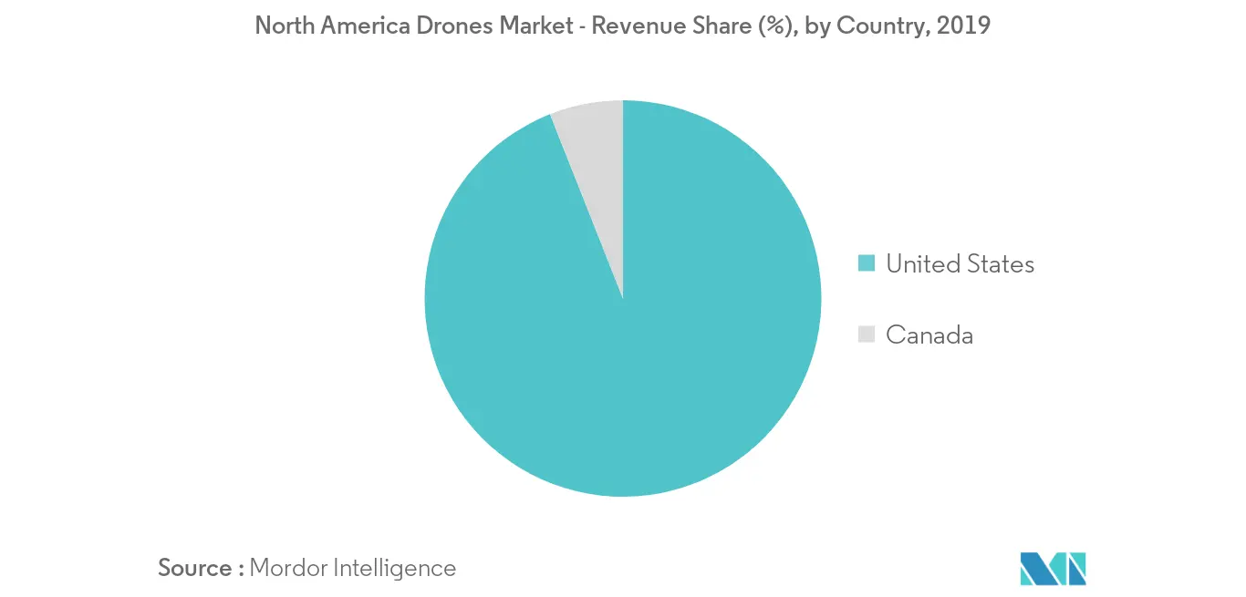north america drones market geography