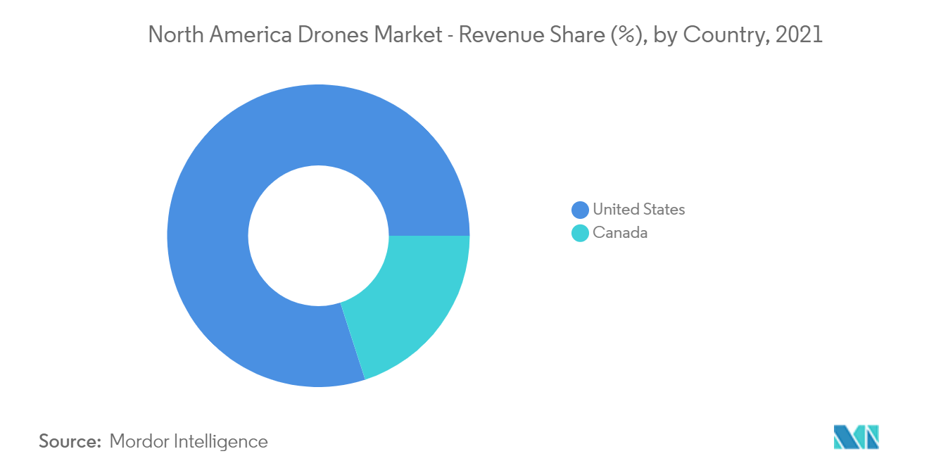 География рынка дронов Северной Америки