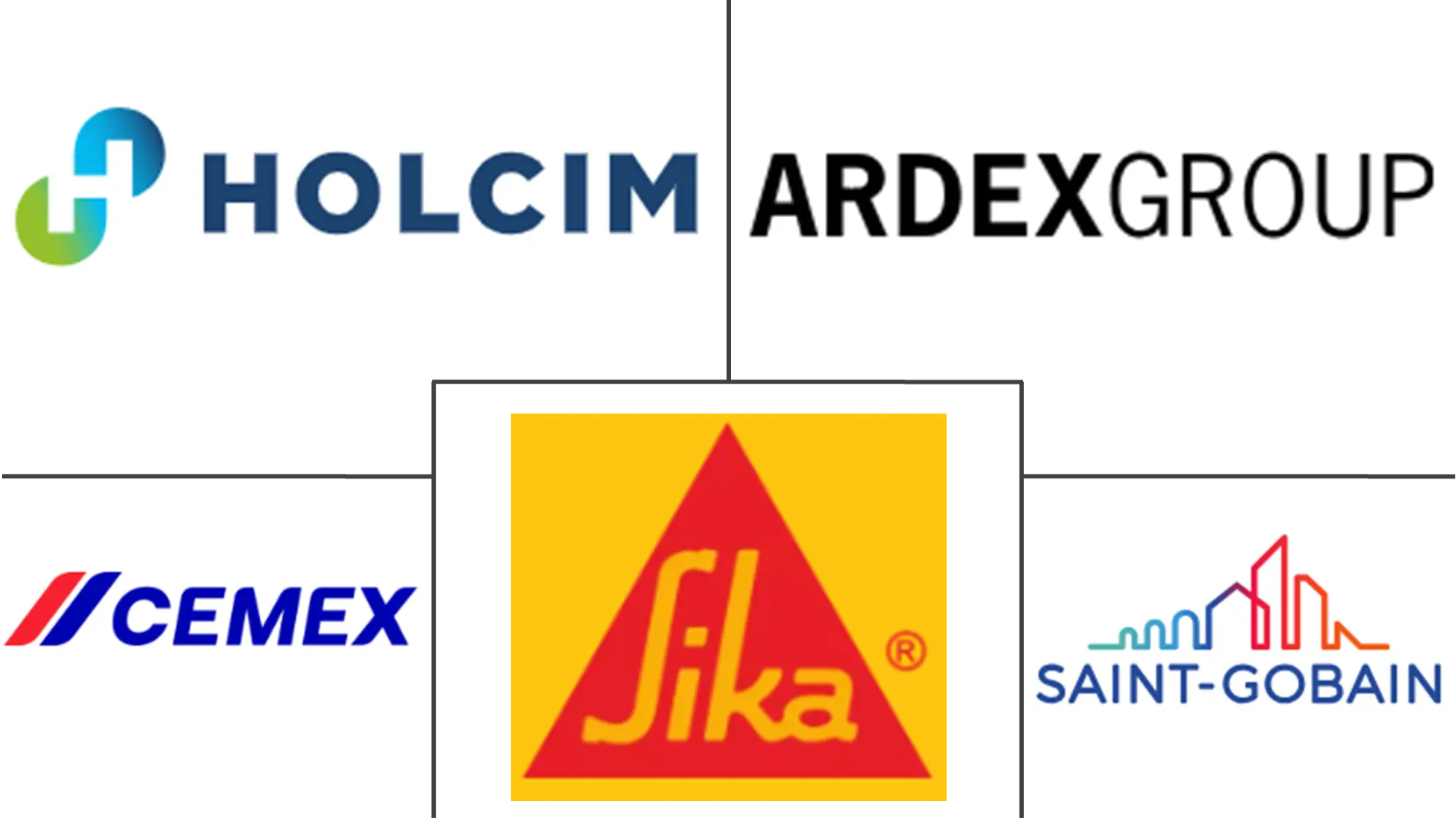 Major players in North America Dry Mix Mortar industry