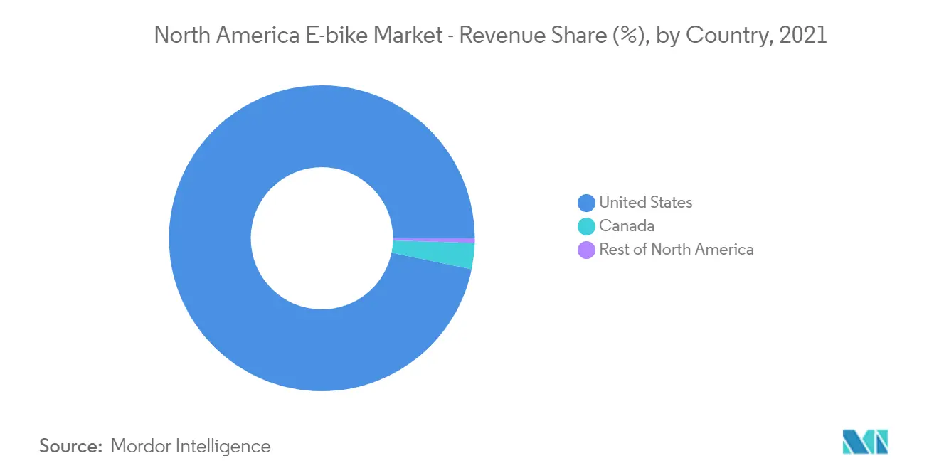 North America E-bike market_trend2
