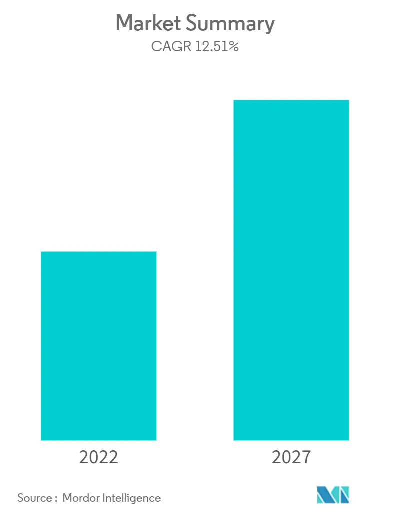 North America E Bike Market Overview