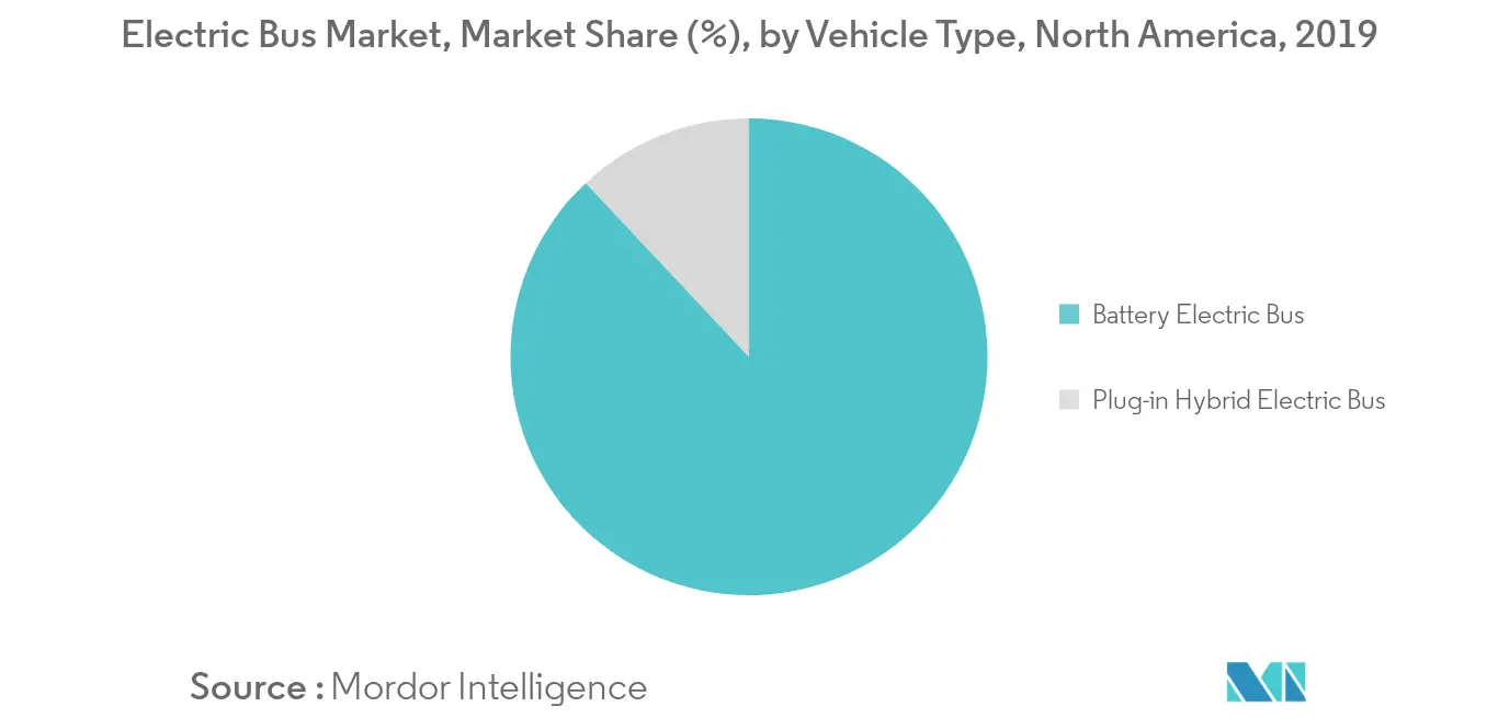 electric bus market _ Trend 1