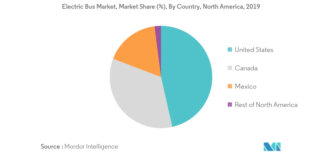 electric bus market_ trend 2