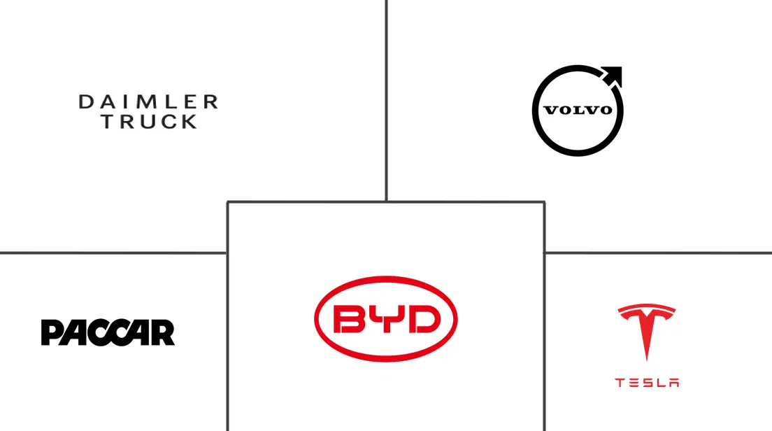 Principais participantes em Mercado de Caminhões Elétricos da América do Norte indústria