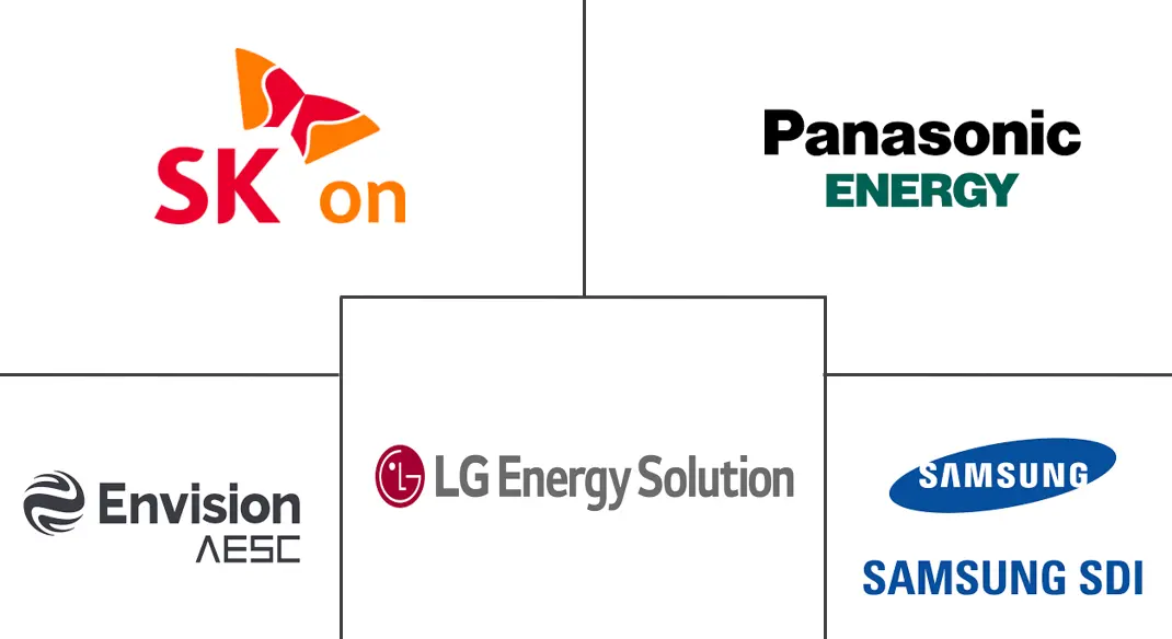 Major players in North America Electric Vehicle Battery Manufacturing industry