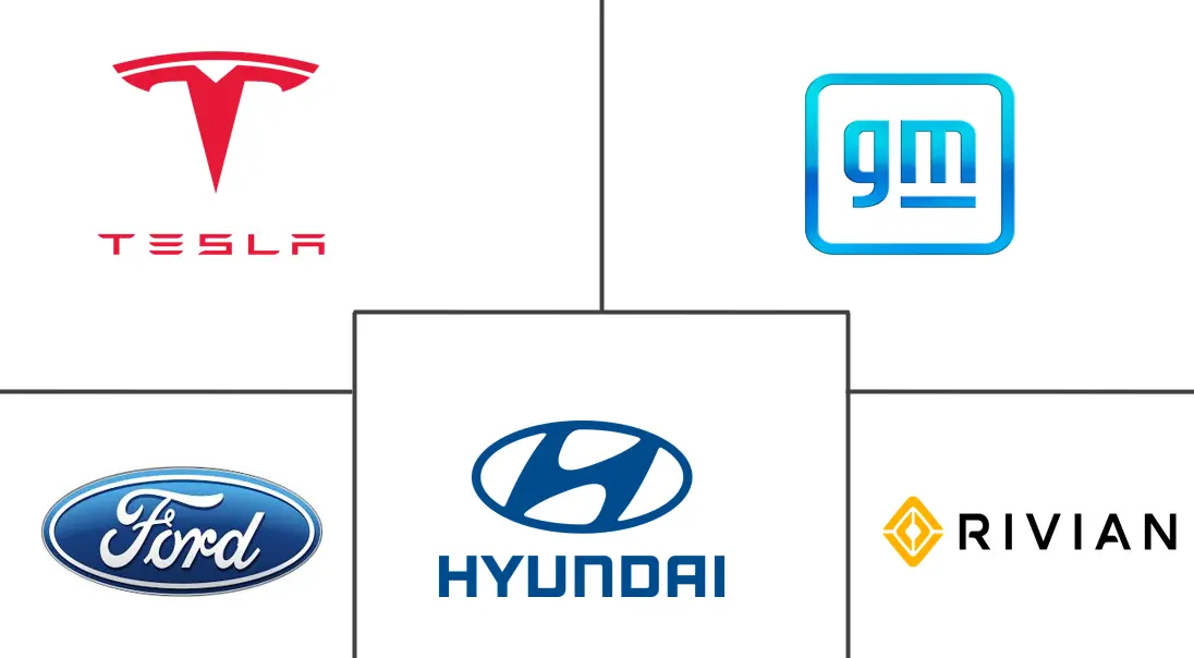 Major players in North America Electric Vehicle industry