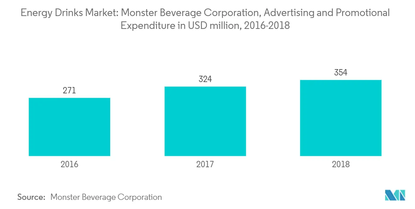 Energy-Drinks-Markt 1