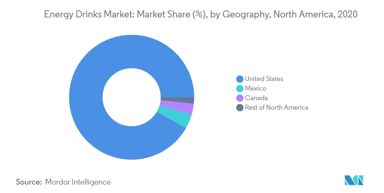 Energy Drinks Market2