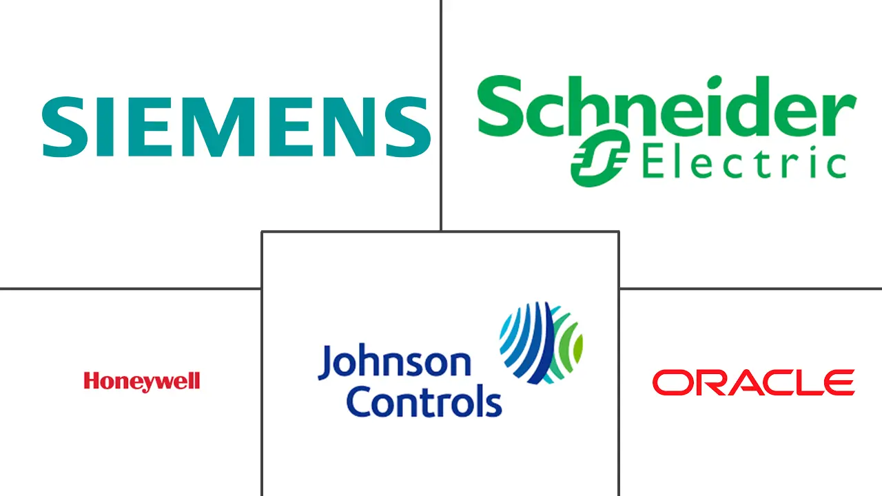 Principales actores en Mercado de Sistemas de Gestión de Energía de América del Norte industria