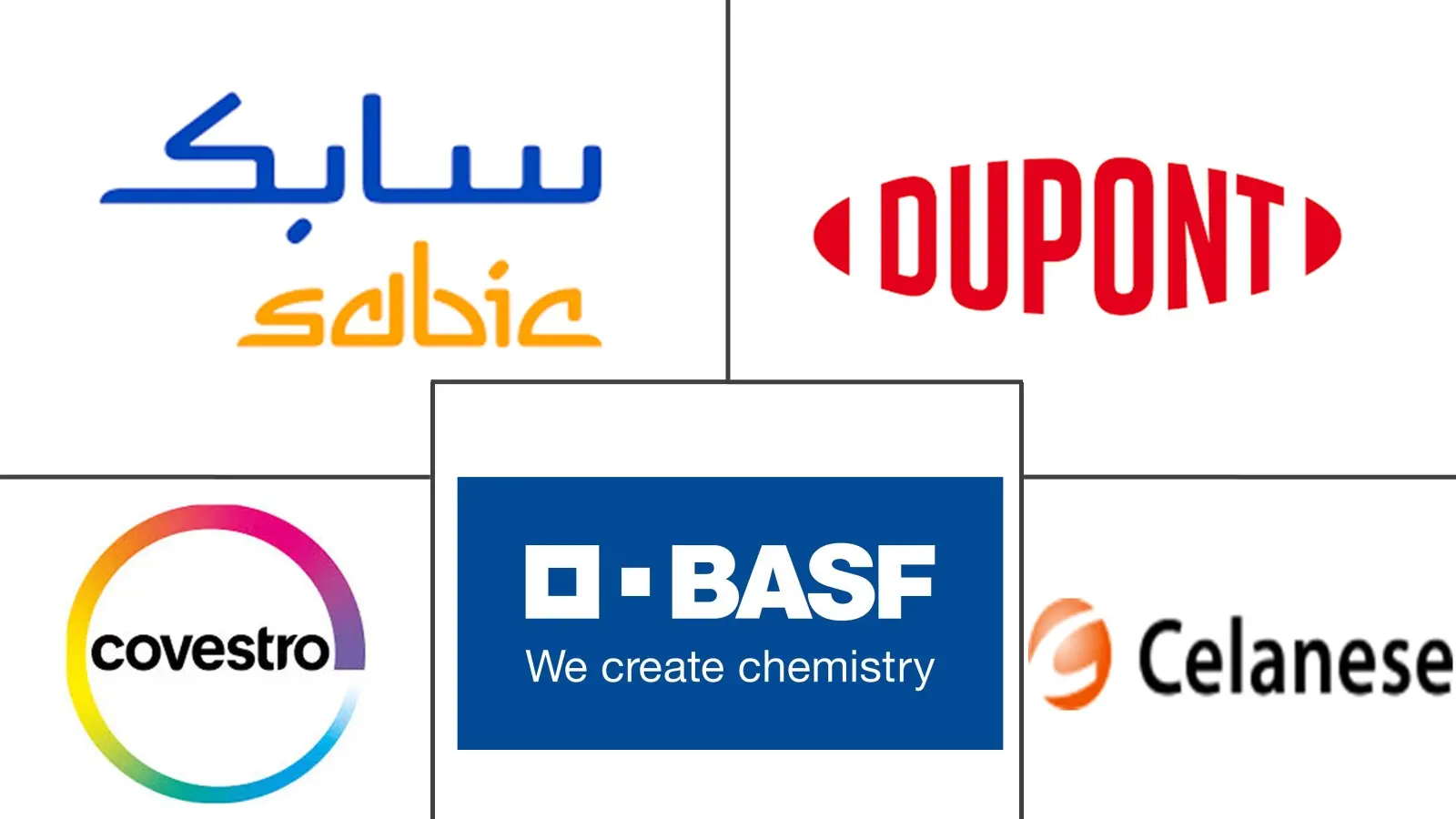 Major players in North America Engineering Plastics industry