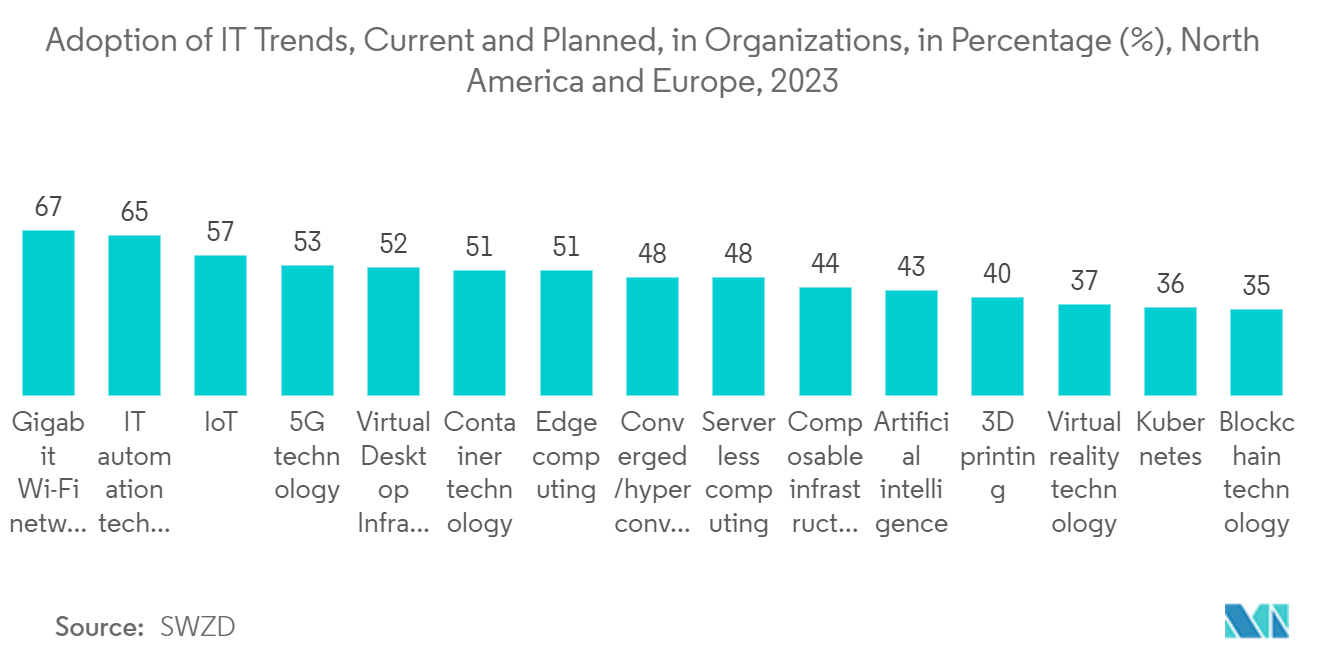 Mercado de planificación de recursos empresariales de América del Norte beneficios de la inteligencia artificial (IA) entre las empresas para la experiencia del cliente (CX) en los EE. UU. 2021