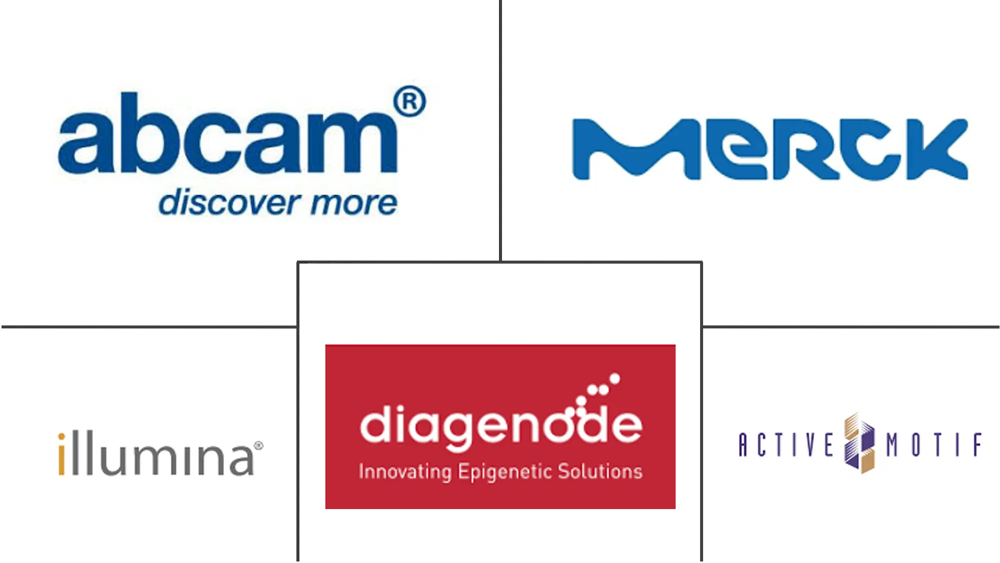 Mercado de epigenética de América del Norte